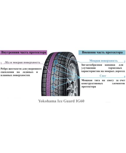 YOKOHAMA IceGUARD iG60 215/65R16 98Q Фото 11