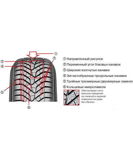 YOKOHAMA iceGUARD Stud IG35+ 325/30R21 108T Фото 9