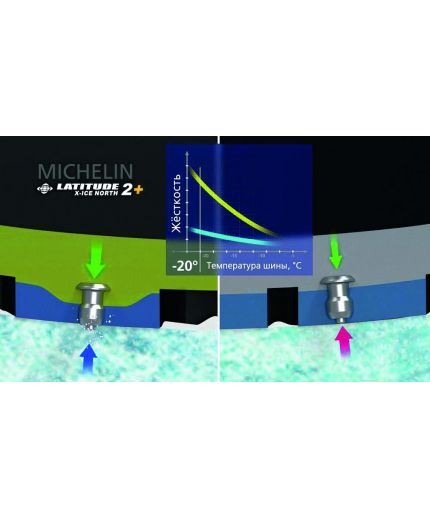 MICHELIN Latitude X-Ice North 2+ 255/55R19 111T Фото 6