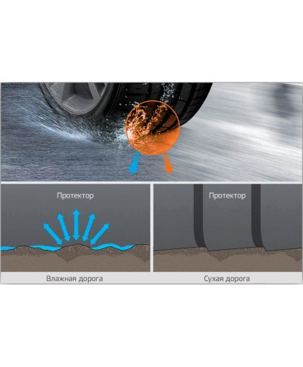 HANKOOK Winter i*cept evo2 W320 235/35R19 91W Фото 13