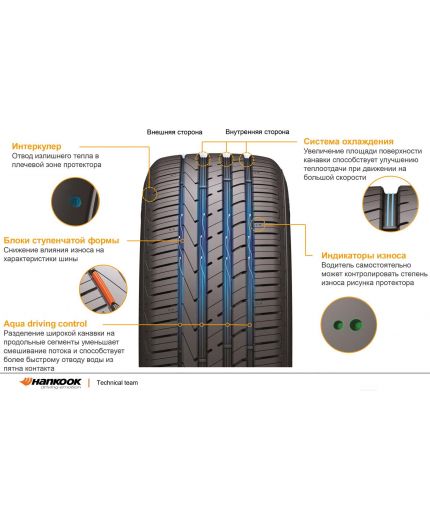 HANKOOK Ventus S1 evo2 SUV K117A 275/55R19 111V Фото 7