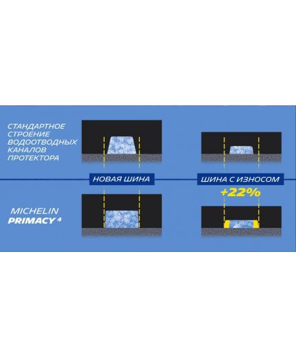 MICHELIN Primacy 4 235/45R18 98W Фото 4