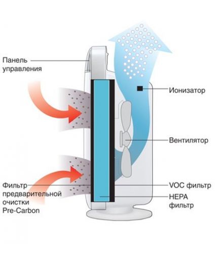 FILTRON Фильтр воздушный Фото 7