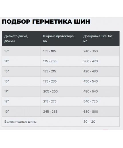 HI-GEAR Антипрокол. Состав для предотвращения и устранения проколов шин Фото 3