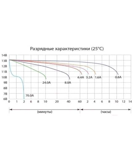 Delta CT 1209.1 (9 А/ч) Фото 2