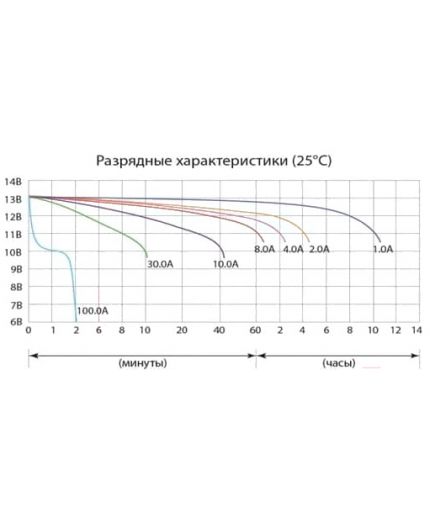 Delta CT 1212.1 (12 А/ч) Фото 3