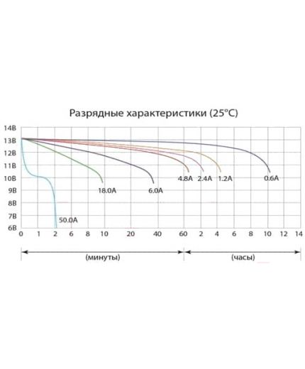 Delta CT 1207.2 (7 А/ч) Фото 2