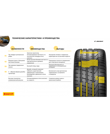 PIRELLI P Zero 285/40R19 103Y Фото 10
