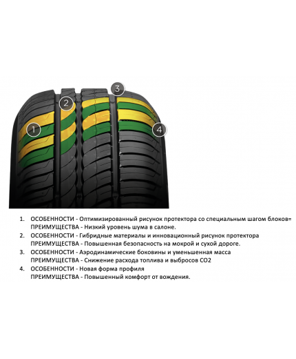 PIRELLI Cinturato P1 Verde 185/65R14 86T Фото 16
