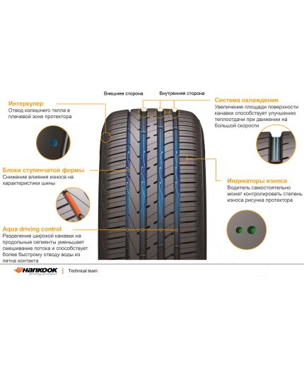HANKOOK Ventus S1 evo 2 K117 225/50R17 98Y Фото 3