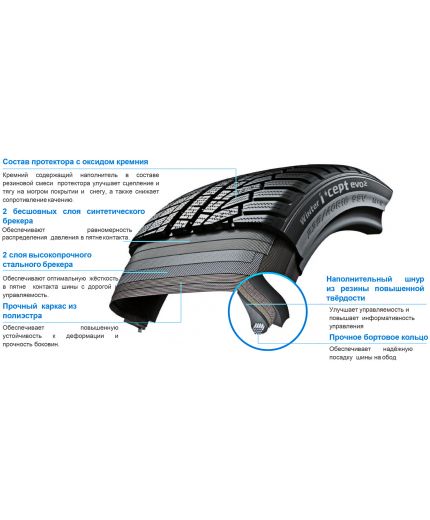 HANKOOK Winter i*cept evo2 SUV W320A 265/40R21 105V Фото 6