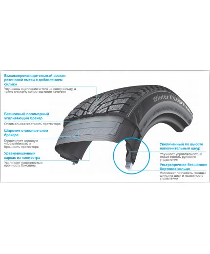 HANKOOK Winter i*cept iZ2 W616 235/55R17 103T Фото 5